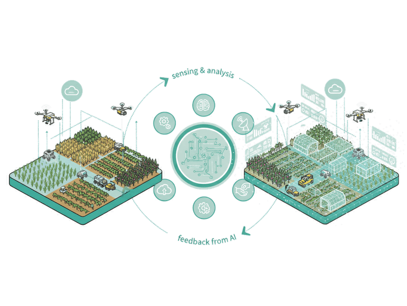 デジタルツイン農業基盤